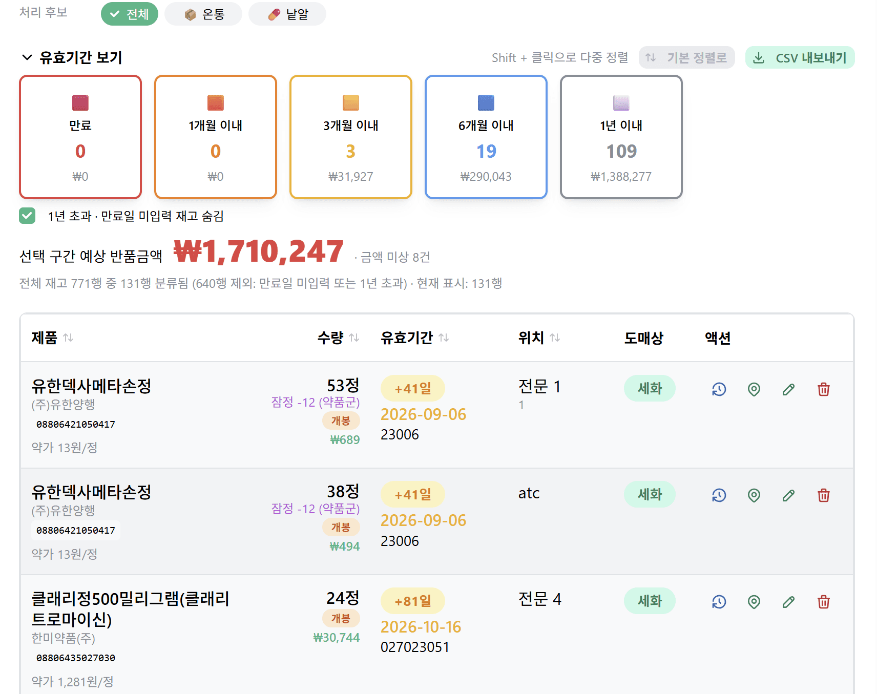 유효기간 구간별 반품 예상 금액과 재고 표가 보이는 화면