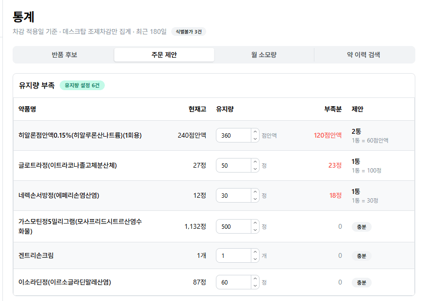 주문 제안 탭 — 유지량 부족분과 주문 제안 통 수가 계산된 통계 화면